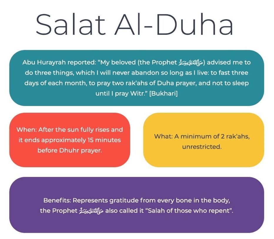 Salatul-Duha